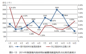 CNCERT 2014年中国互联网网络安全报告