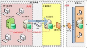 网御星云网间数据交换产品全面支持国产数据库2