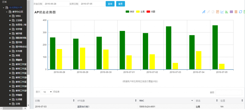 东北财经大学无线网覆盖情况