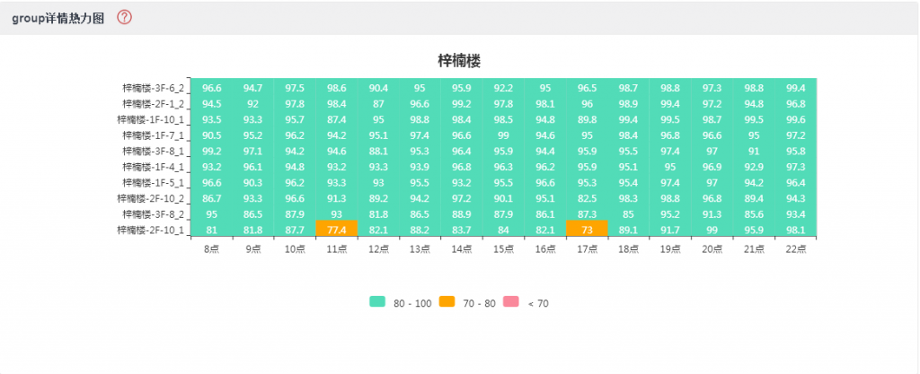 梓楠楼无线体验深度分析1