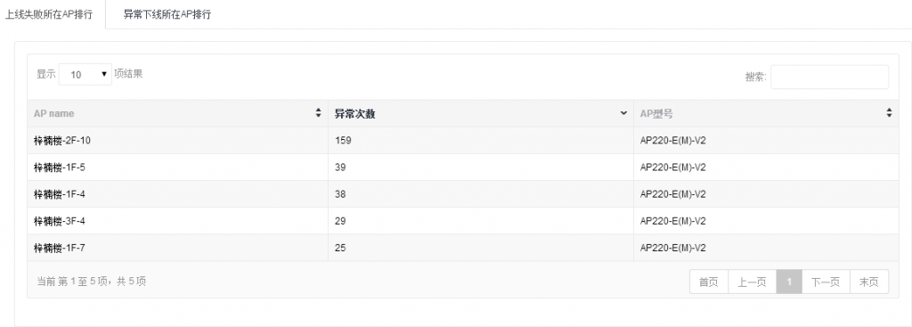 梓楠楼无线体验深度分析4