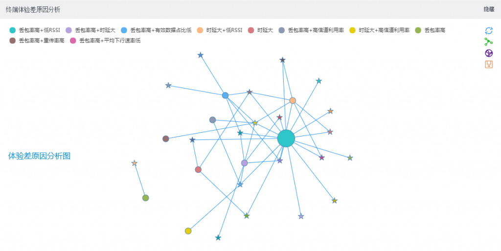 梓楠楼终端体验差原因分析