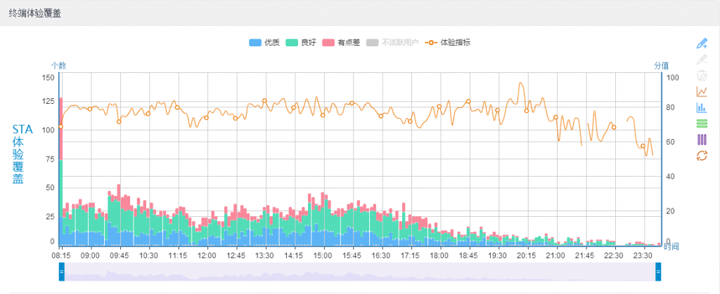 梓楠楼终端体验覆盖