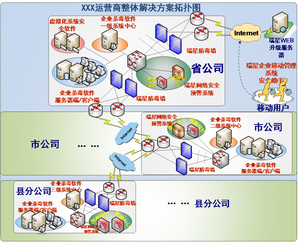 Rising protection system deployment diagram