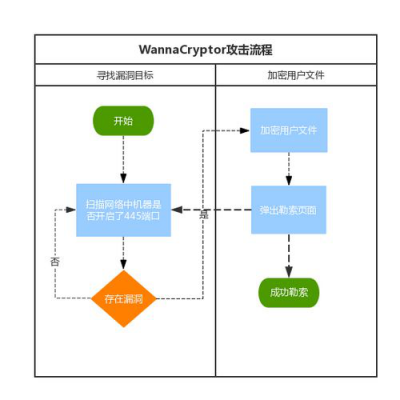 5病毒攻击流程图