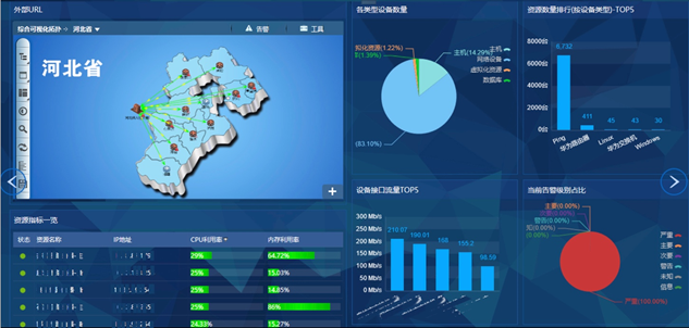 1实时监控全省网络设备