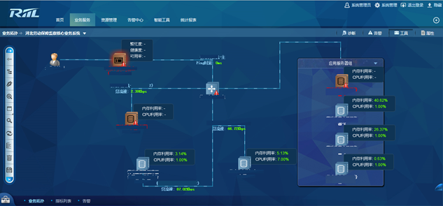 2实时监控全省网络设备