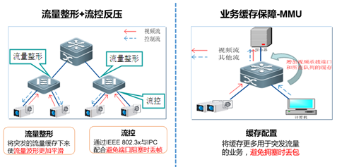 锐捷2