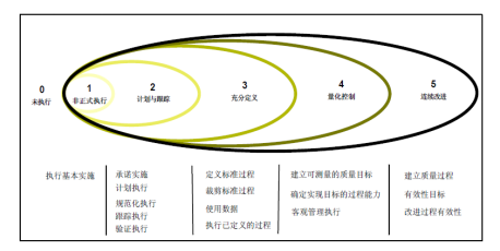 图二  灾难恢复服务能力示意图