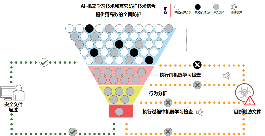 解决方案