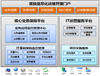 IT运维服务平台