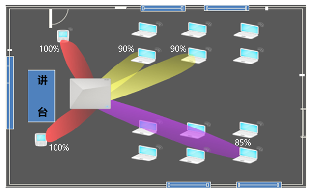 图1：X-sense智能天线覆盖效果