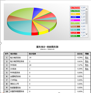 精细化管理平台