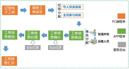 精细化管理平台3