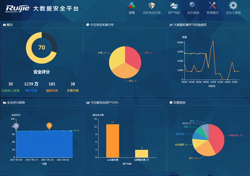 RG-BDS界面图