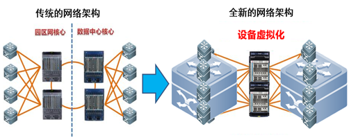 以虚拟化技术为核心的全新网络架构