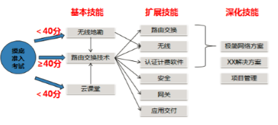 何吉利的学习路径图