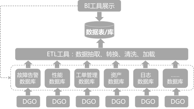 北塔软件