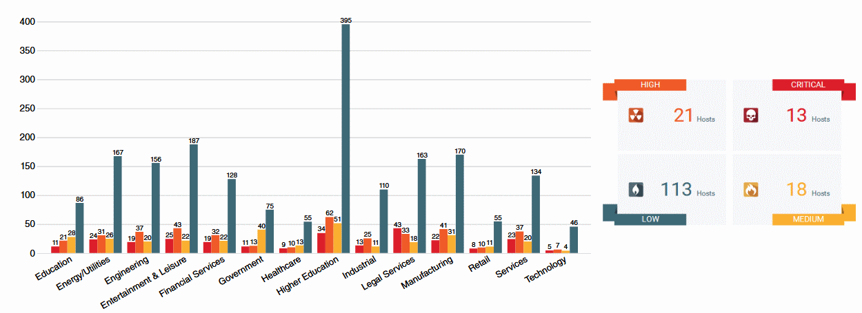 AMS-Vectra-report