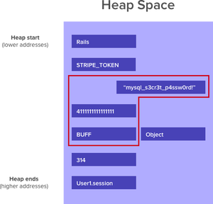 Heap-Space-2