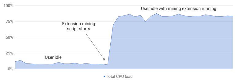 cpu-load-crypto-miner-extension-final