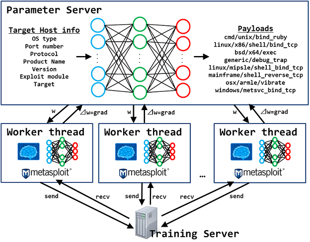 overview_deepexploit