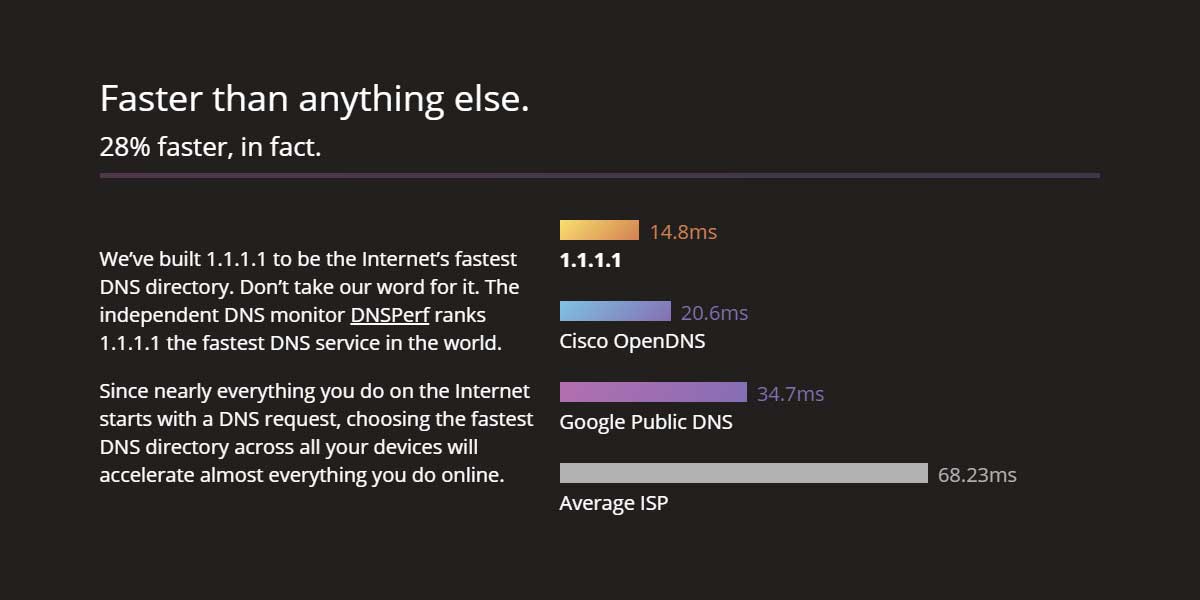 speed-comparison