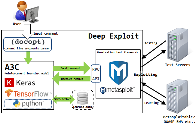 system_component