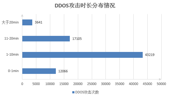 QQ截图20180705162137