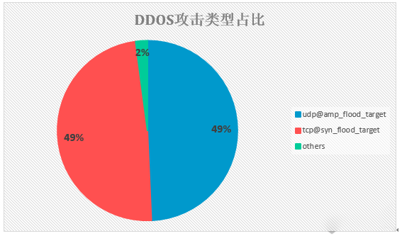 QQ截图20180705162151