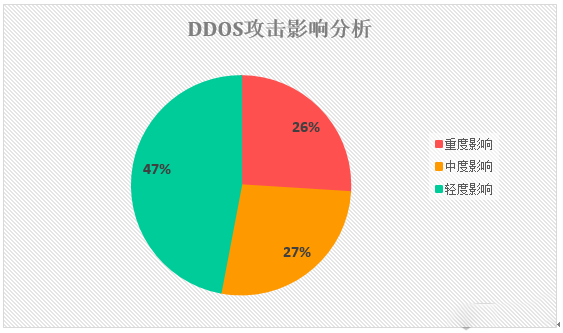 QQ截图20180705162213