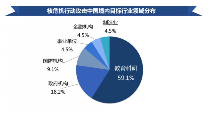 QQ截图20180706131022