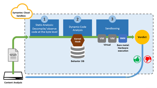 cloud_sandbox_diagram